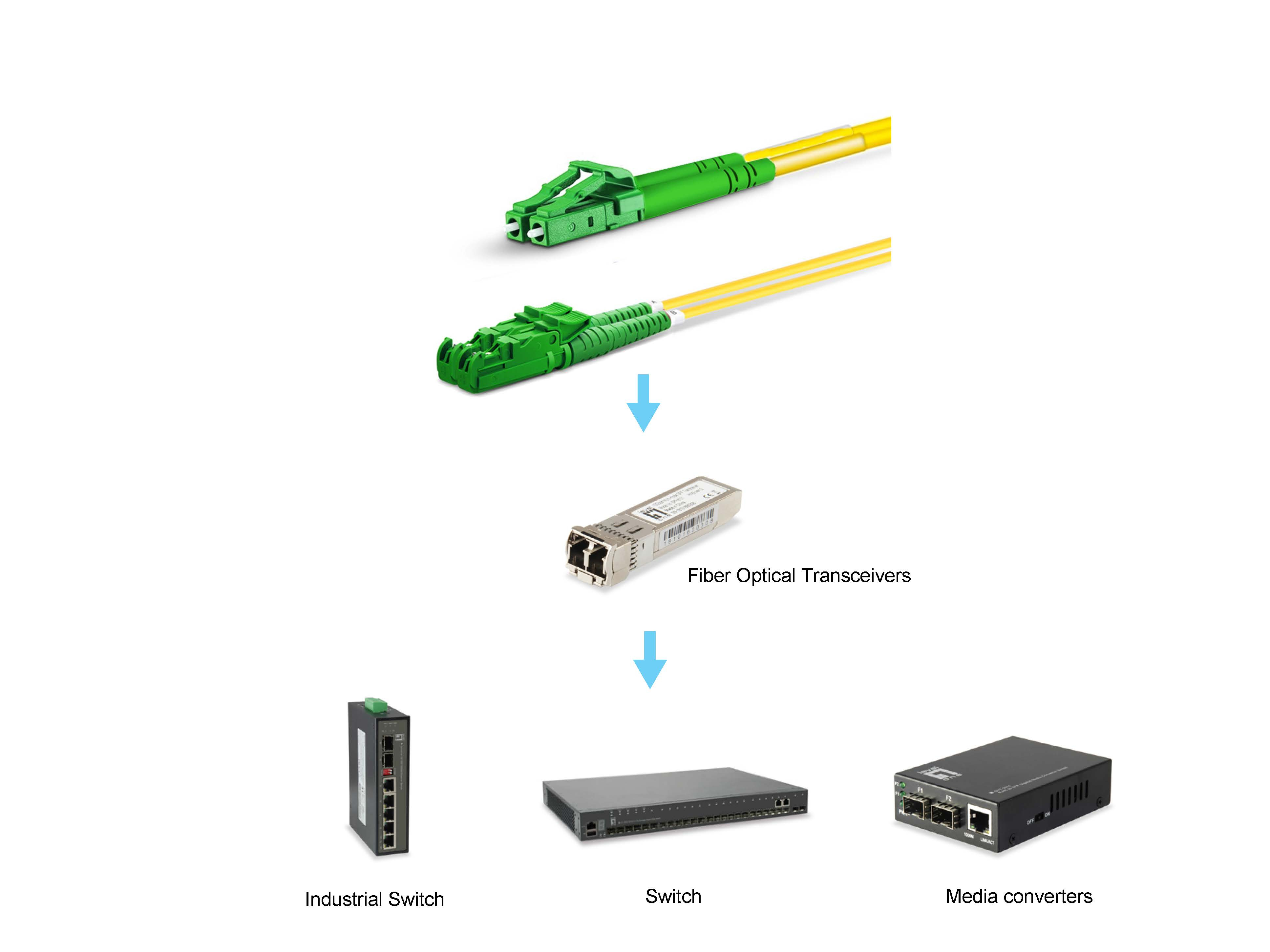 Equip Patchkabel E2000/Apc->Lc/Apc Sm Duplex OS2 gelb - Multimode-Faser - 10 m, Ansicht 2