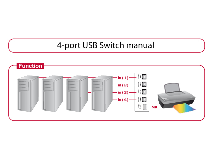 Delock Switch USB 2.0 4 port manual - USB-Umschalter für die gemeinsame Nutzung von Peripheriegeräten, Ansicht 3