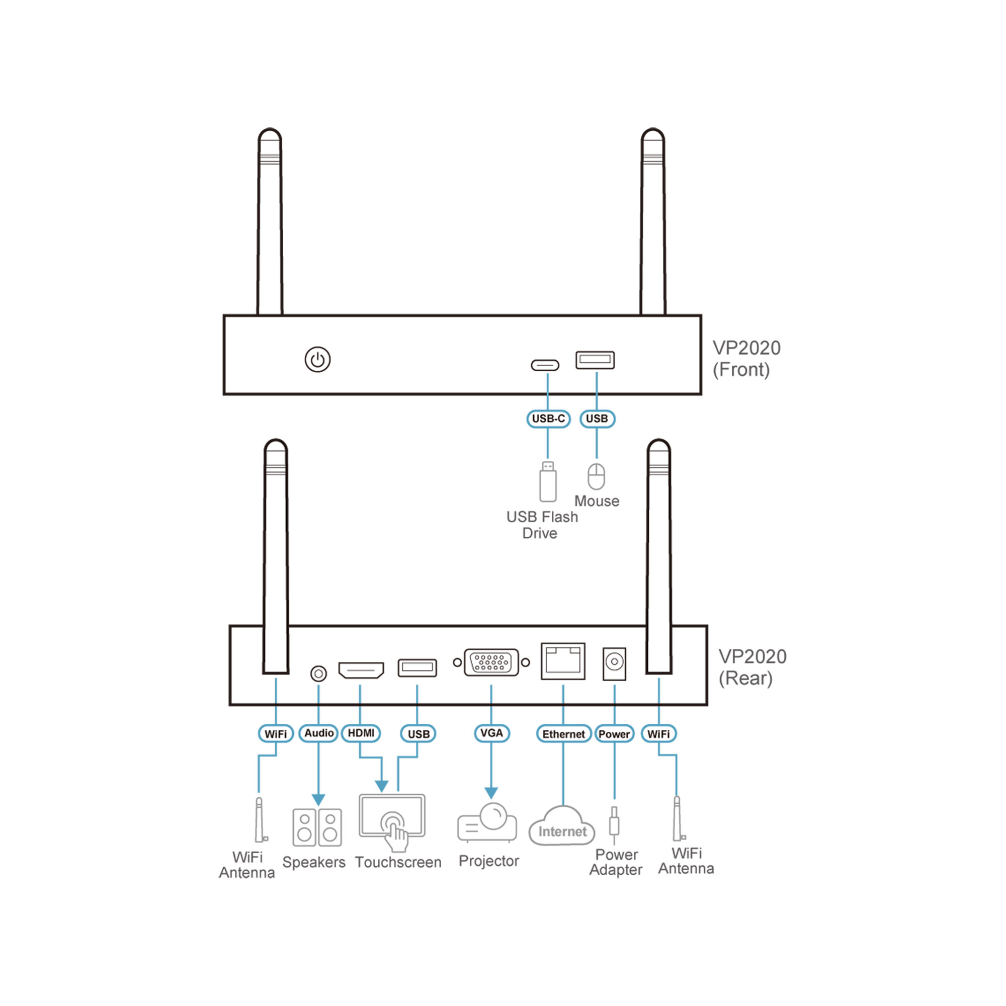 ATEN VP2020 4K Wirel Presentation Switch Dual View Ethernet WebGUI Control - USB Typ C - Video-Ausgang, Ansicht 2