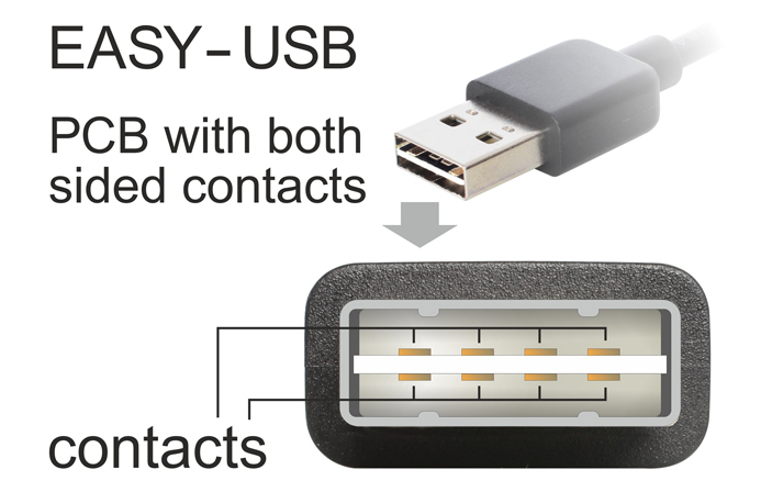 Delock EASY-USB - USB-Kabel - Mini-USB, Typ B (M), Ansicht 2