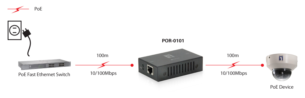 LevelOne POR-0101 - Repeater - 100Mb LAN - 10Base-T, 100Base-TX, Ansicht 4