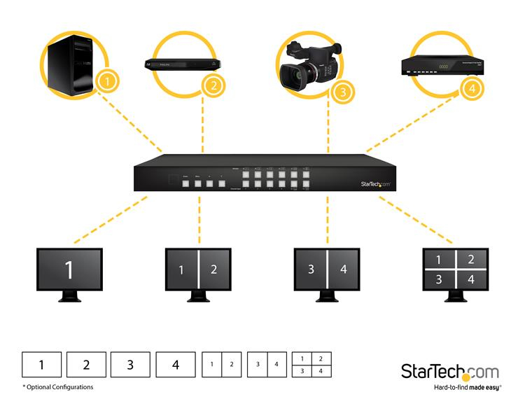 StarTech.com 4x4 HDMI Matrix Switch mit Bild und Bild Multiviewer o. Videowand, Ansicht 2