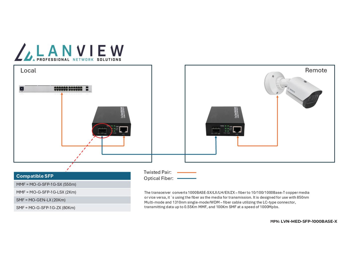 Lanview 10/100/1000Base-T RJ45 to 1000Base-X SFP Unmanaged - 1 Gbps - RJ-45 (LVN-MED-SFP-1000BASE-X) - Converter, Ansicht 2