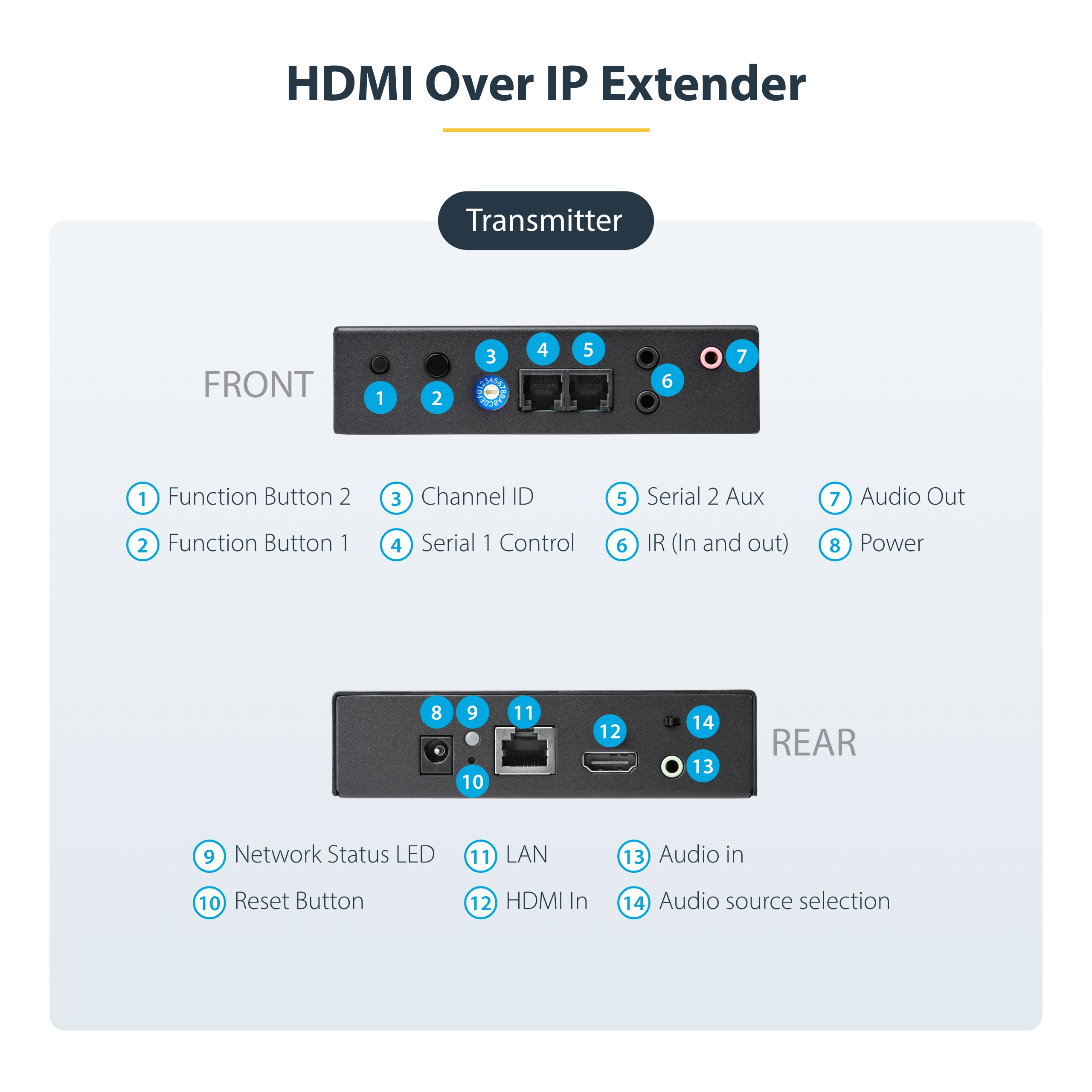 StarTech.com HDMI über IP Extender Kit - Video over IP Externeder mit Videowand unterstützung, Ansicht 2