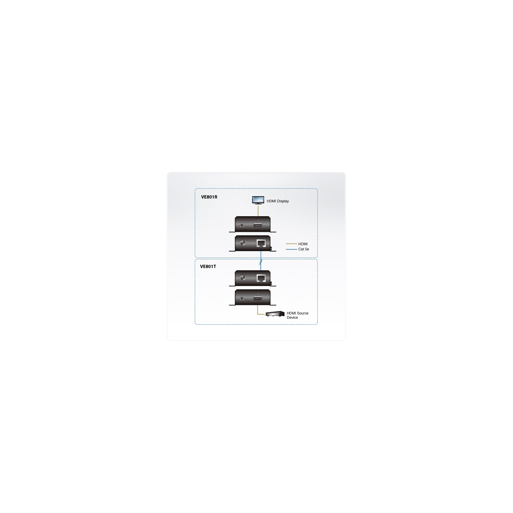 ATEN VanCryst VE801 HDMI HDBaseT-Lite Extender Transmitter