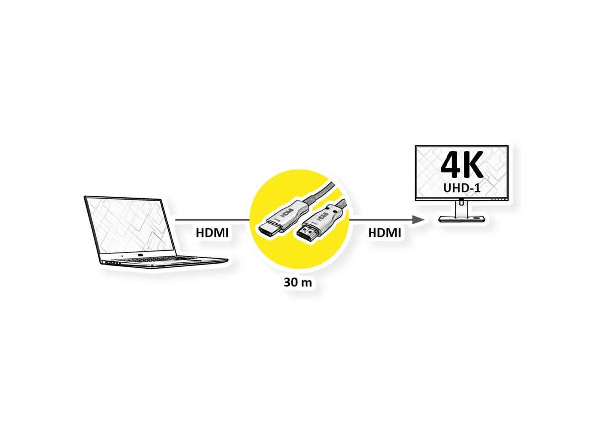 ROTRONIC-SECOMP VALUE - Ultra High Speed - HDMI-Kabel mit Ethernet, Ansicht 3