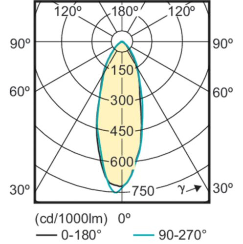 Philips CorePro LEDspot - LED-Spot-Glühbirne - GU10 - 4.6 W (Entsprechung 50 W), Ansicht 4