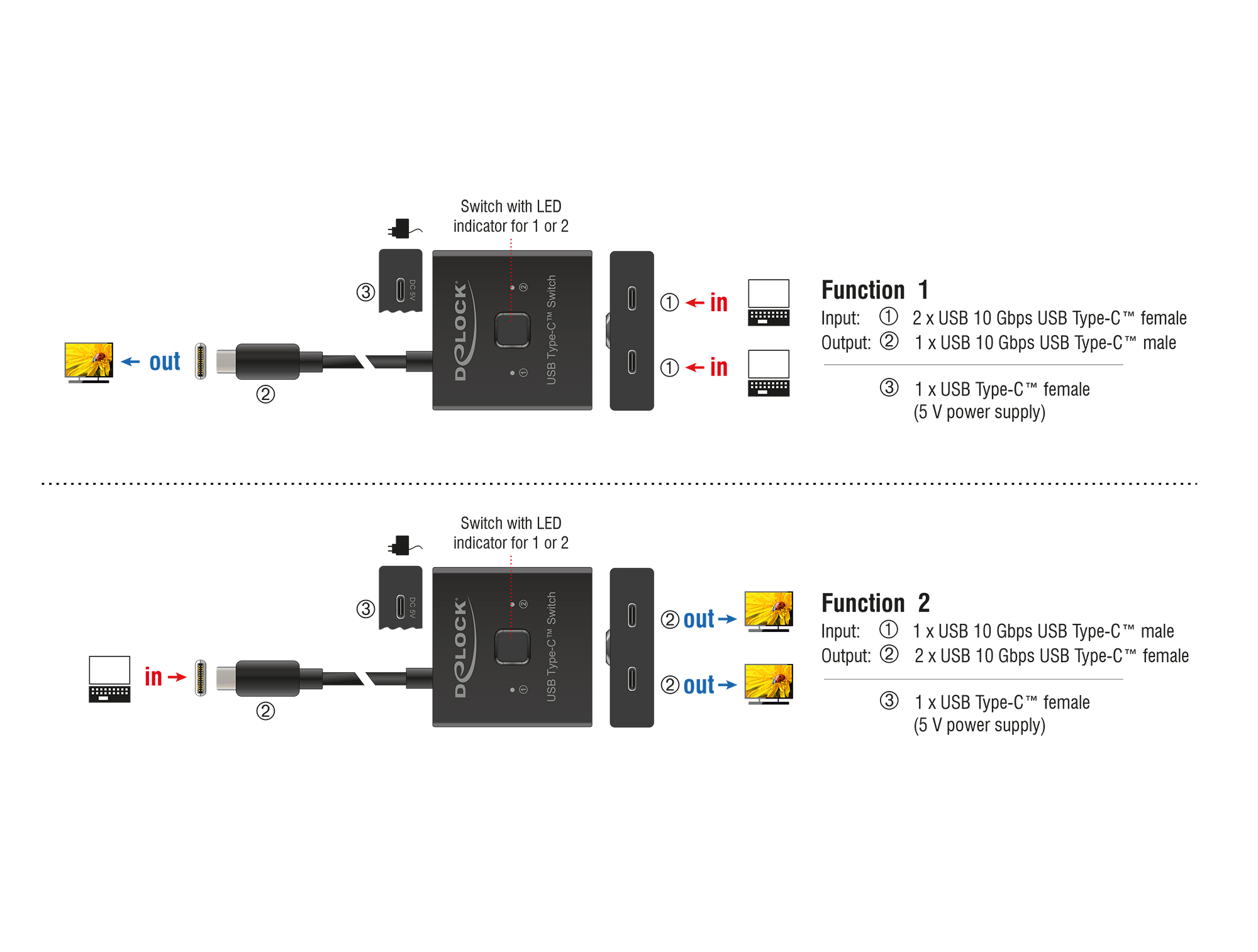 Delock Videoverteiler/-Switch - 10 Gbps, bidirectional, 8K, Ansicht 4