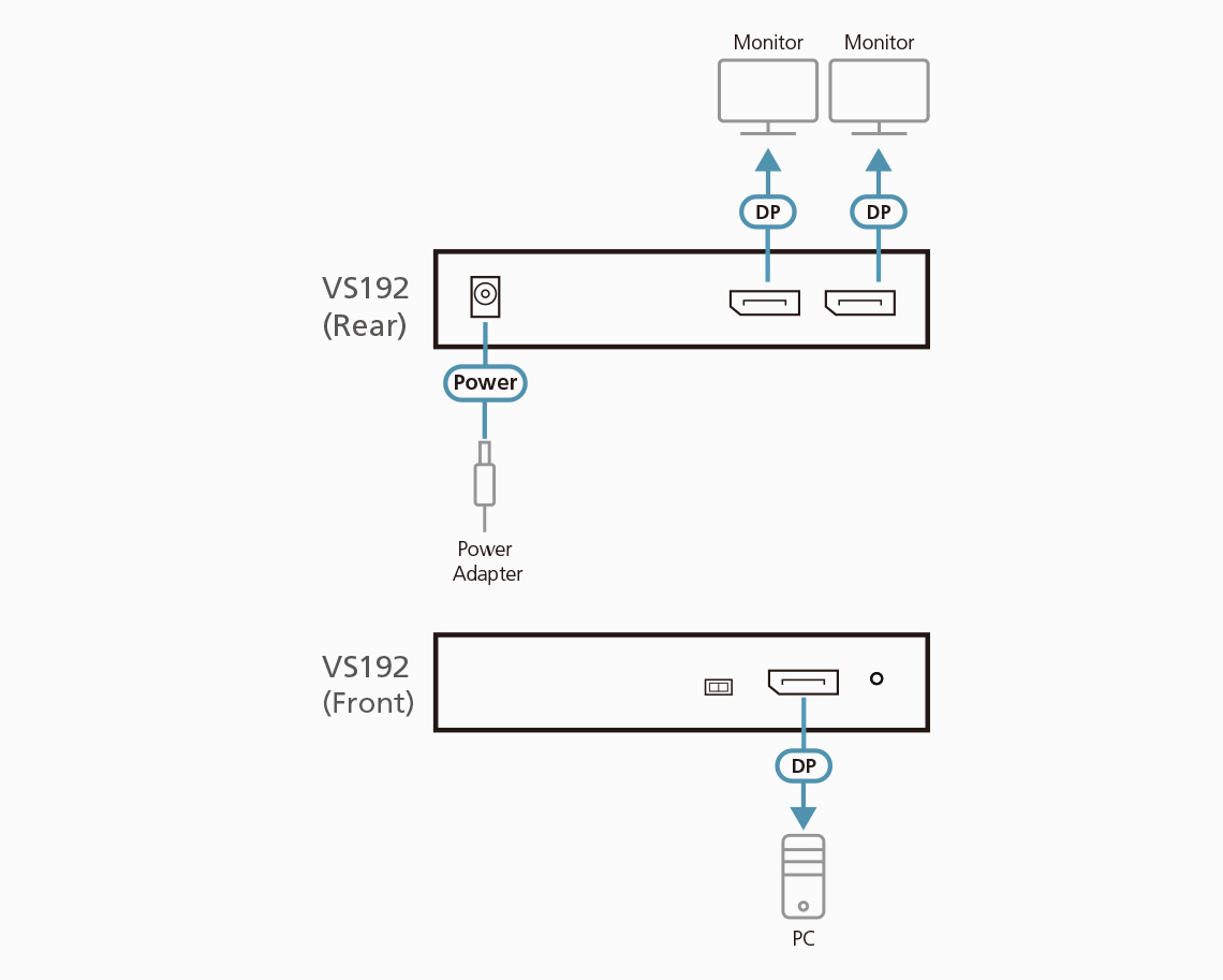 ATEN VS192 - Video-Verteiler - 2 x DisplayPort, Ansicht 4