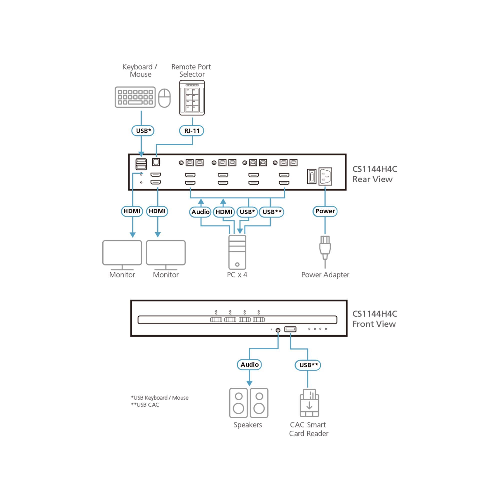 ATEN CS1144H4C - KVM-USB-Switch - 4 x KVM  USB