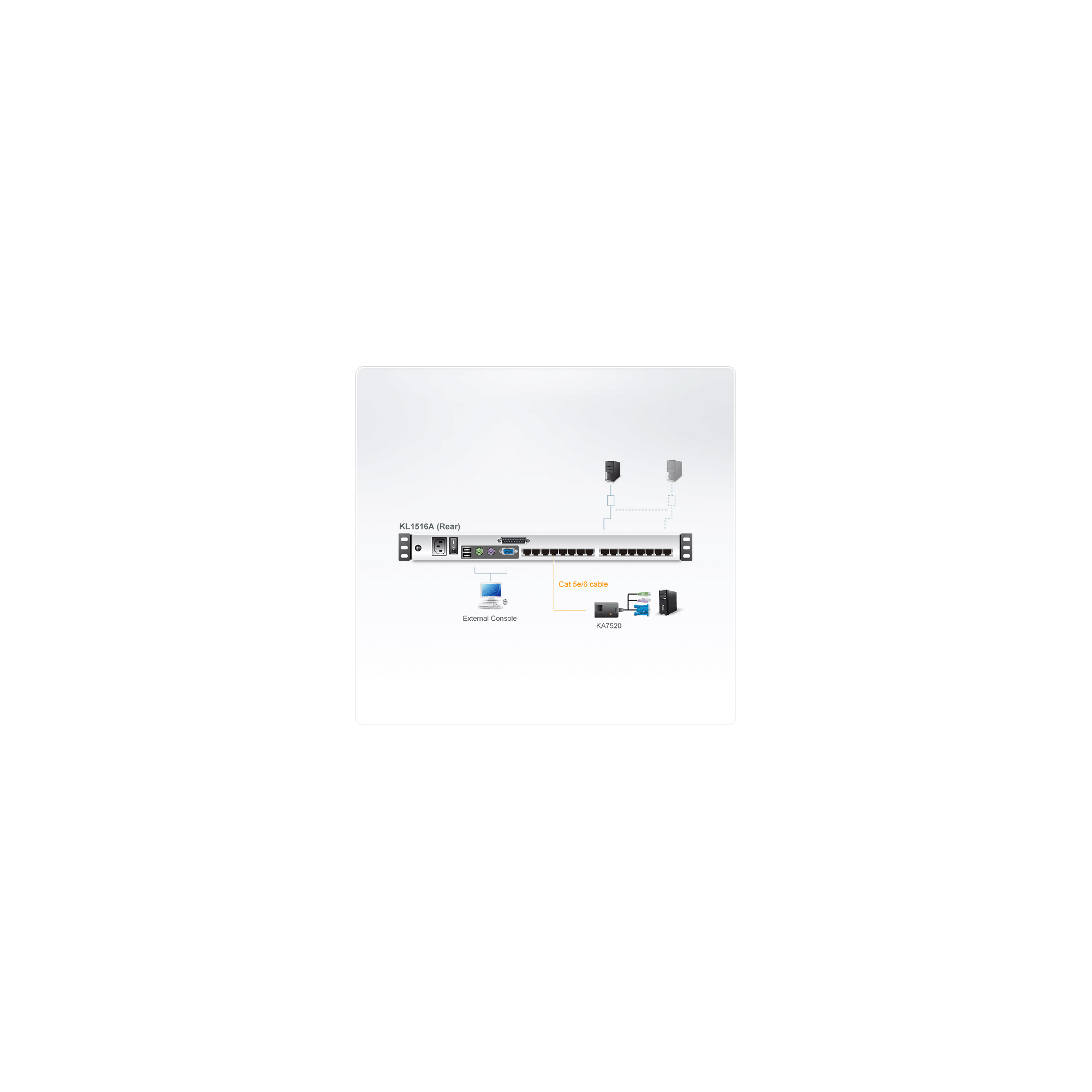 ATEN 16-Port Cat 5 Dual Rail 17i LCD KVM Switch with USB Peripheral Support Broadcast, Ansicht 2