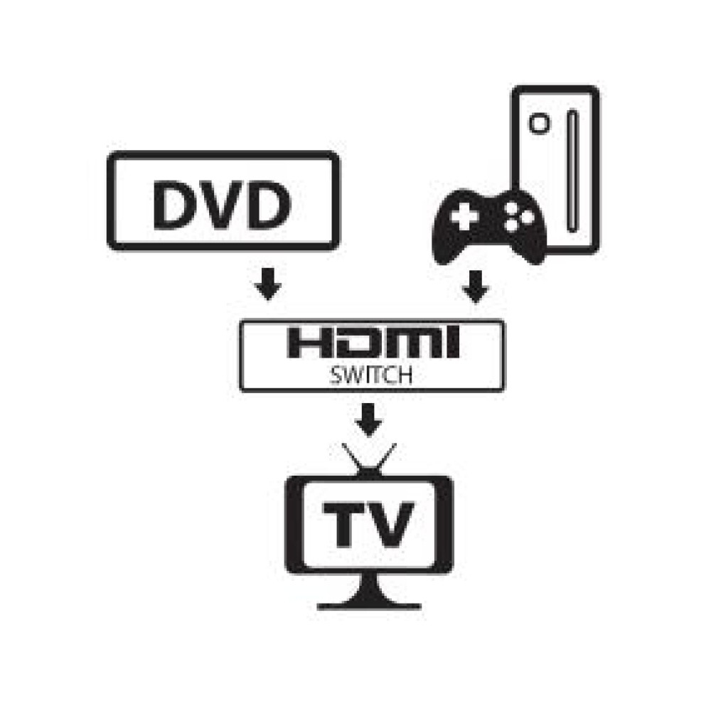 Techly Video/Audio-Schalter - 2 x HDMI - Desktop, Ansicht 3