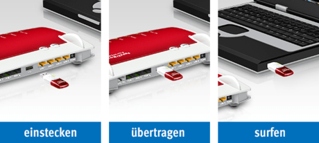 AVM FRITZ!WLAN Stick AC 430 MU-MIMO - Netzwerkadapter, Ansicht 4