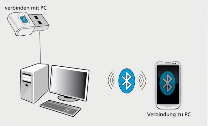 ALLNET 101039 Bluetooth 3 Mbit/s, Ansicht 2